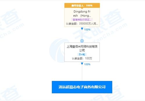 叮咚买菜成立电子商务新公司，扩展业务至保健食品与互联网信息服务领域