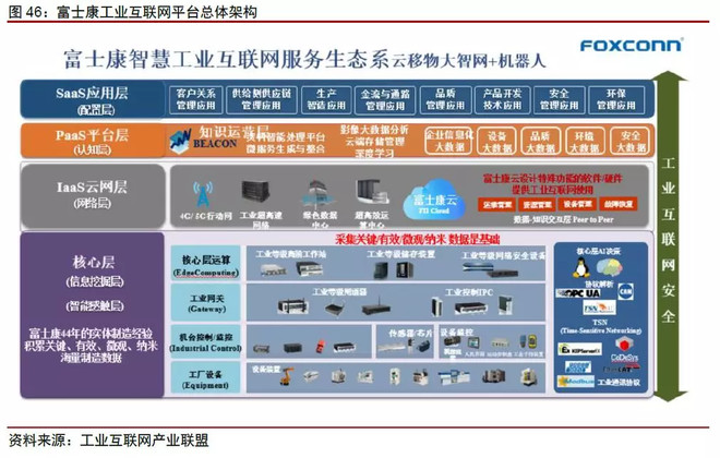 互联网+智能制造,万亿空间待挖掘