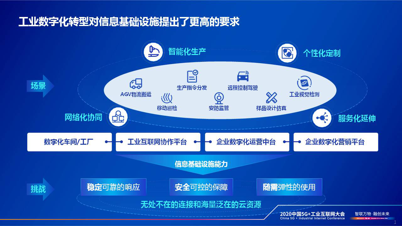 云网融合赋能工业企业数字化转型——中国电信总经理李正茂谈数字化转型新路径