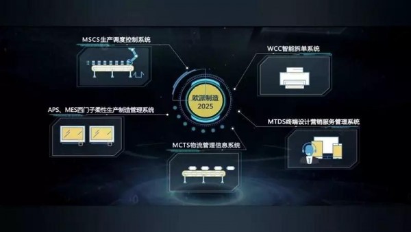 大国质造家欧派谭钦兴 欧派智造5年实现全程智能化互联网信息服务