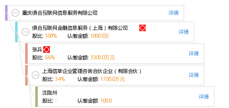 重庆俱合互联网信息服务 赋能数字时代的信息服务新标杆